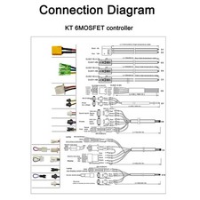 Electric Bike Controller for Improved Performance in E Scooters and Go Karts