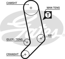 Fits GATES GATKP85323XS-1 Water Pump & Timing Belt Kit DE stock