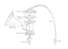 Maymom Dual Pump Kit