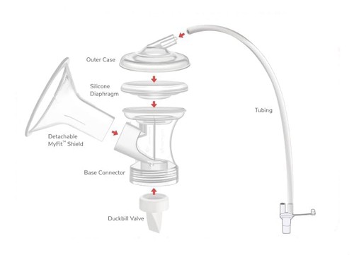 Maymom dual pump kit - maymom,