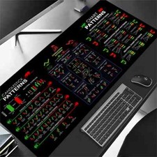 Mouse Pad Large For Trading Chart Patterns Shortcuts Cheat Sheet Keyboard