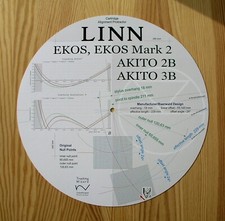 Cartridge Alignment Protractor for Linn Ekos & Akito 2B/3B Tonearms