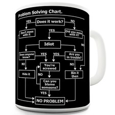 Problem Solving Mug High quality Novelty Mug
