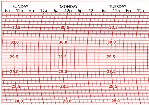 Bas52 weather measure c201whg - weather,