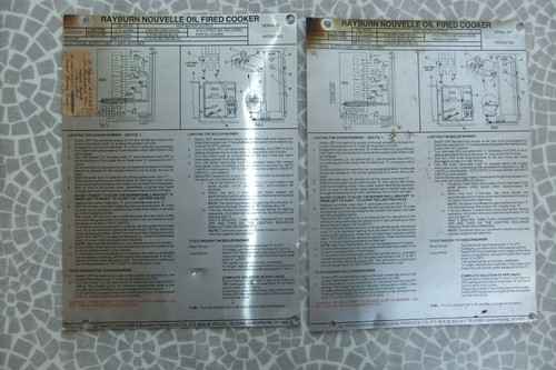 Instruction plate for - for, the