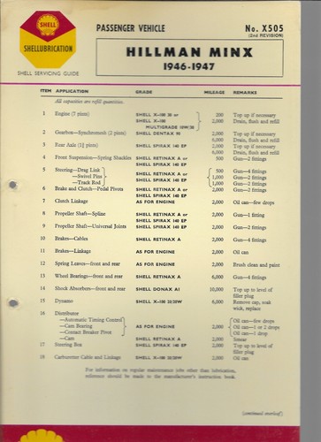 Shell lubrication chart - shell,