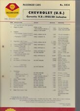 SHELL LUBRICATION CHART