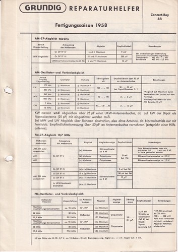 Grundig concert boy circuit - grundig,