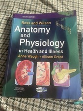 Nursing Textbooks Bundle for