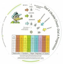 美- DIAL A UKULELE CHORD •