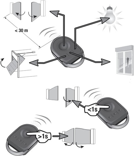 Somfy keygo rts - somfy,