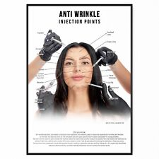 Anti Wrinkle Face Anatomy