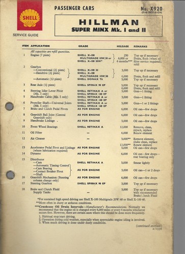 Shell lubrication chart - shell,