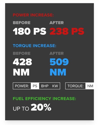 Tdi tuning box - tdi,