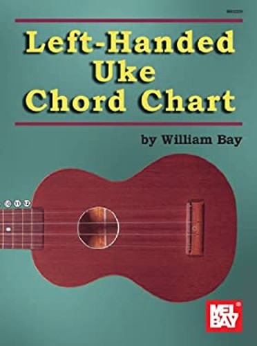 Left handed uke - uke, chart