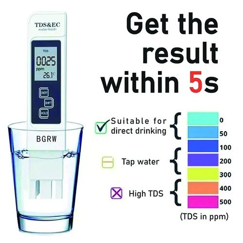 White digital water quality - digital,