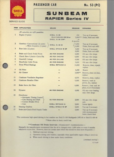 Shell lubrication chart - lubrication,