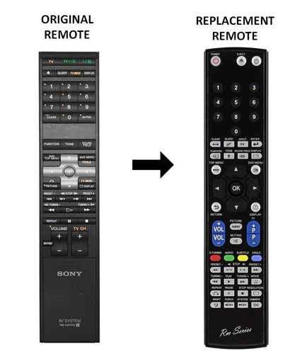 Series dvd remote - rm-series, control