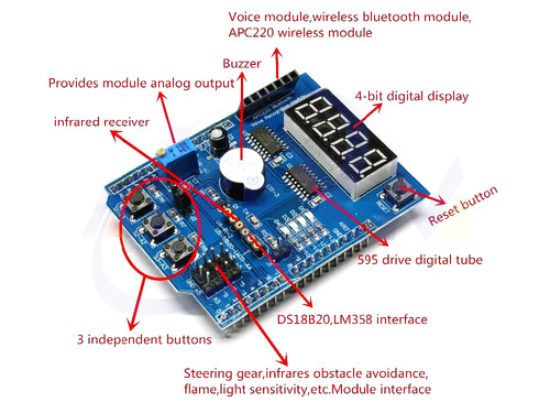 Multifunctional expansion - multifunctional,