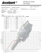 Lotus Twin Cam  AccuSpark Electronic Distributor as Lucas 23D
