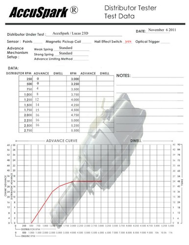 Lotus twin cam accuspark - twin,