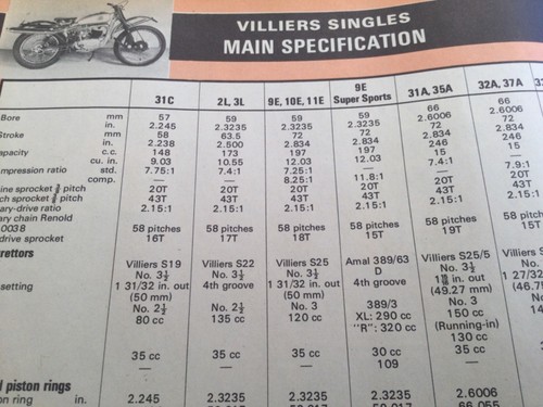 Villiers engine trials - engine, road