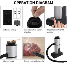 Boruit Smoking Gun Portable