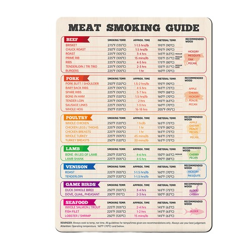 Meat smoker guide - guide,