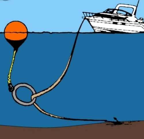 Anchor retrieval kit - retrieval,