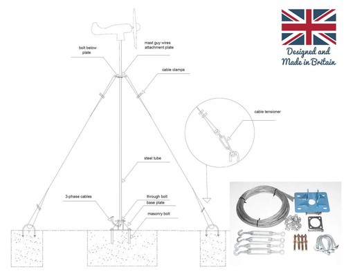 Wind turbine generator - wind,
