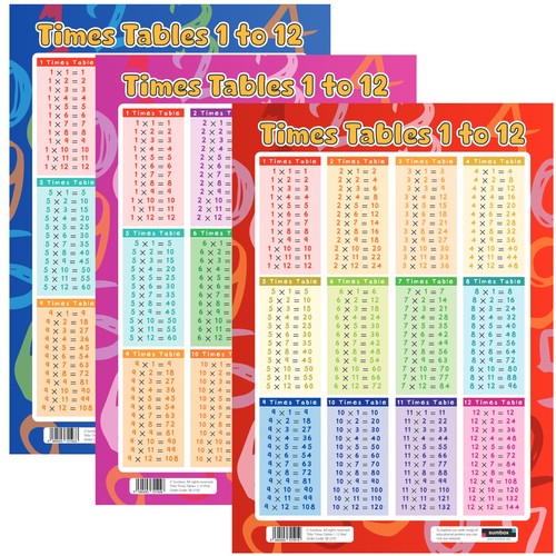 Times tables 12 - times, 1-12