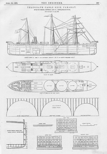 The telegraph cable ship - telegraph,