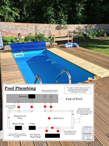 Made plunge swimming - uk,