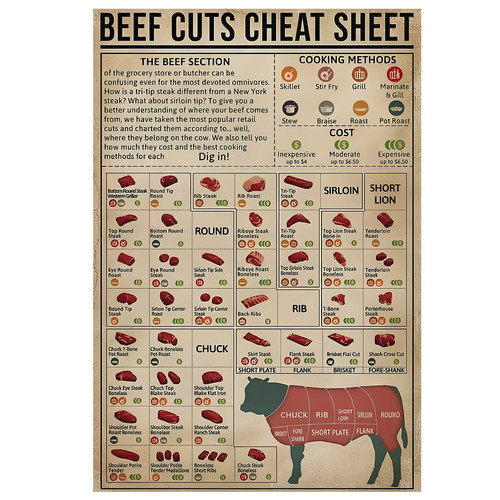 Beef cuts cheat sheet poster - cheat,