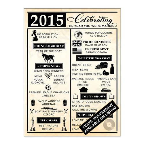 Metal sign plaque - plaque, year