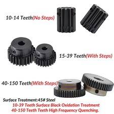 Mod 1 Pinion Gear Spur Gears