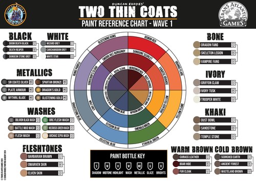 Two thin coats paints - two,