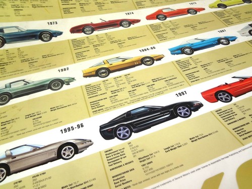 Laminated corvette 1953 - corvette, 1953-2003