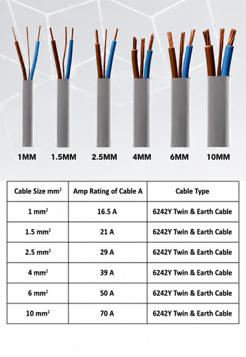 10mm twin and earth - , cable