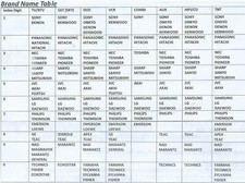 REPLACEMENT REMOTE CONTROL OLD