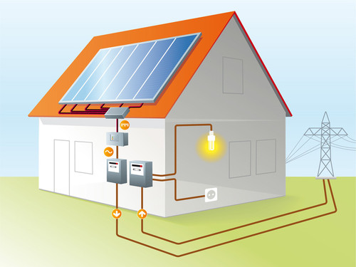 Heating system with free