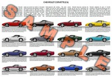 Chevrolet C4 Corvette 1984 - 1996 production history poster Grand Sport