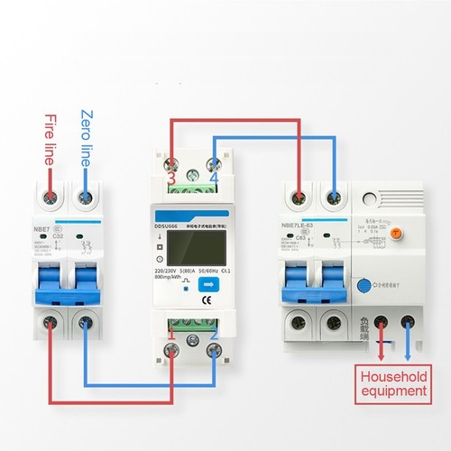 For smart energy - smart, meter