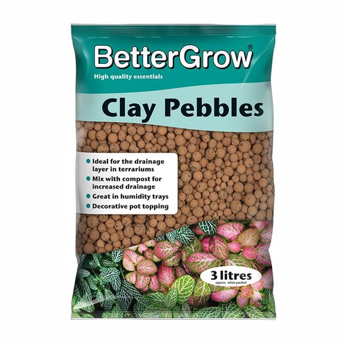 Growth technology bettergrow - technology,