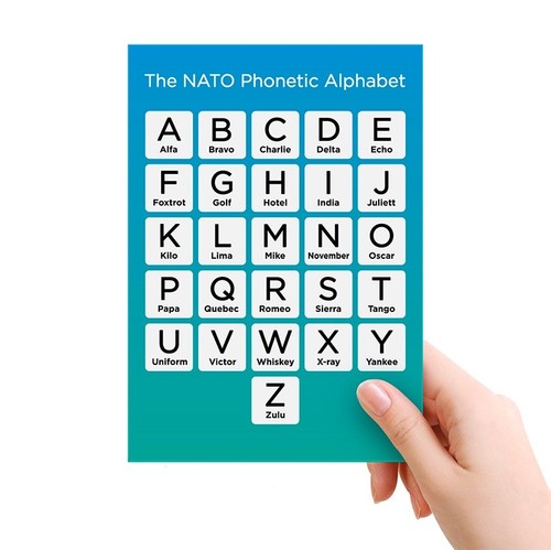 Nato phonetic alphabet - nato,