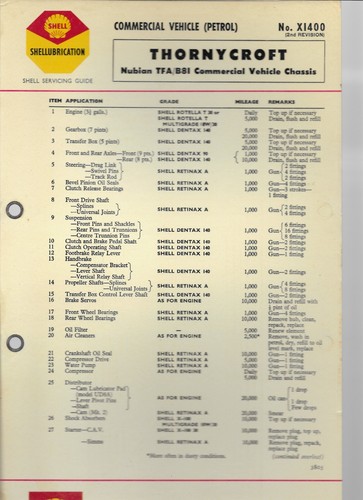 Shell lubrication chart - shell,