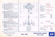 MERCEDES BENZ W111 220b 220Sb