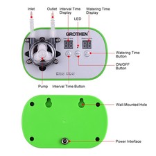 ›GROTHEN Timed Dosing