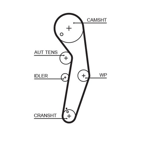 Timing belt gates - timing,