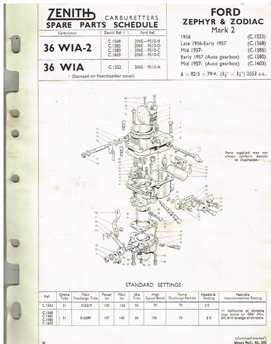 Ford zephyr mk2 - zephyr, &